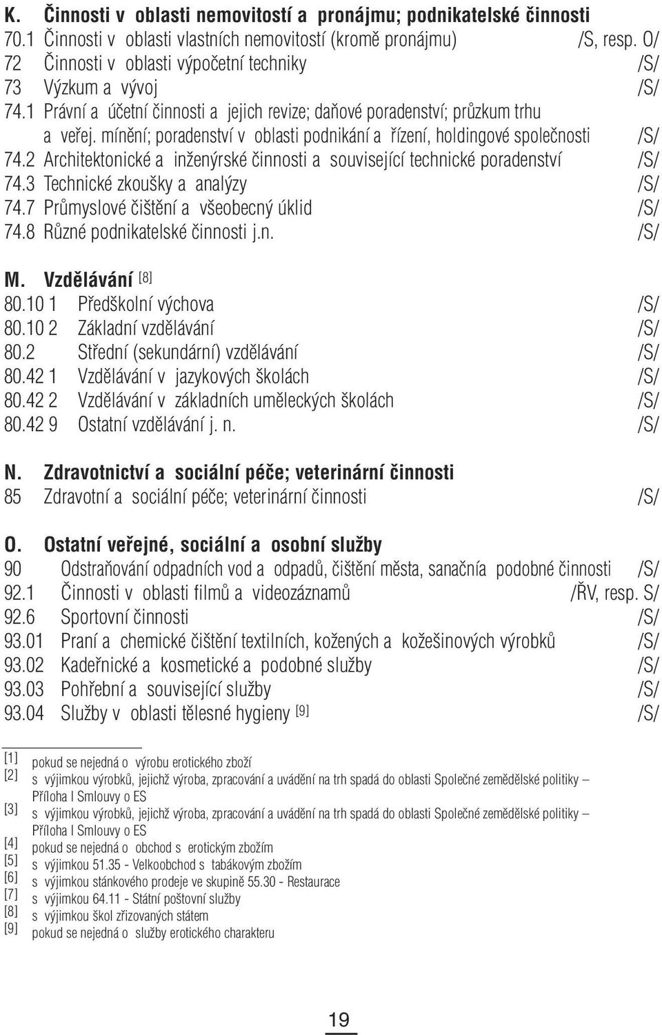 mínění; poradenství v oblasti podnikání a řízení, holdingové společnosti /S/ 74.2 Architektonické a inženýrské činnosti a související technické poradenství /S/ 74.3 Technické zkoušky a analýzy /S/ 74.