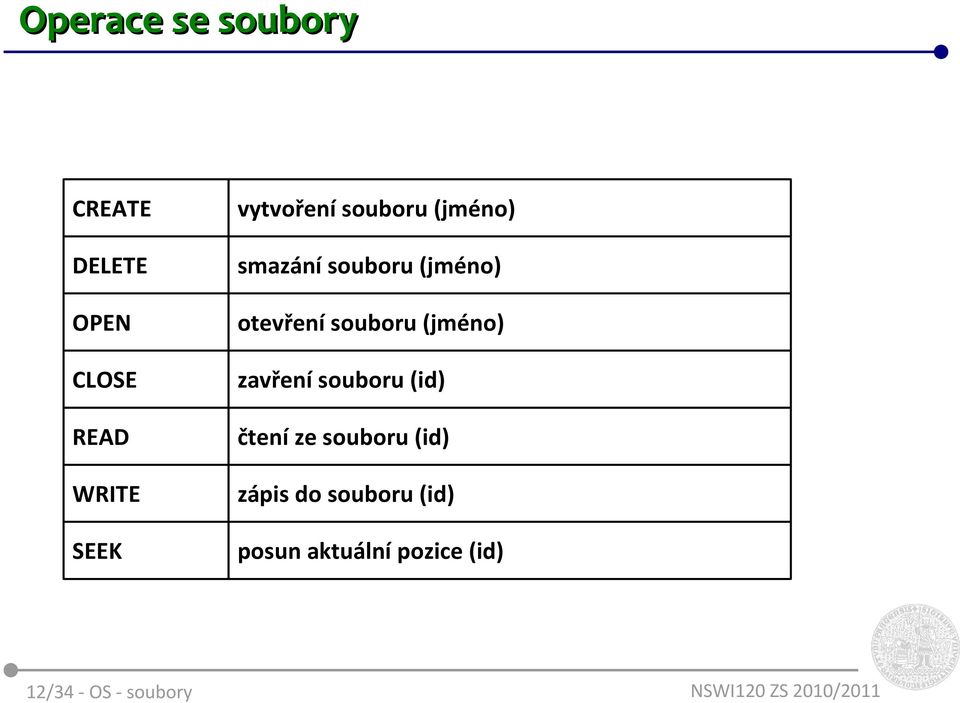 souboru (jméno) otevření souboru (jméno) zavření souboru (id)