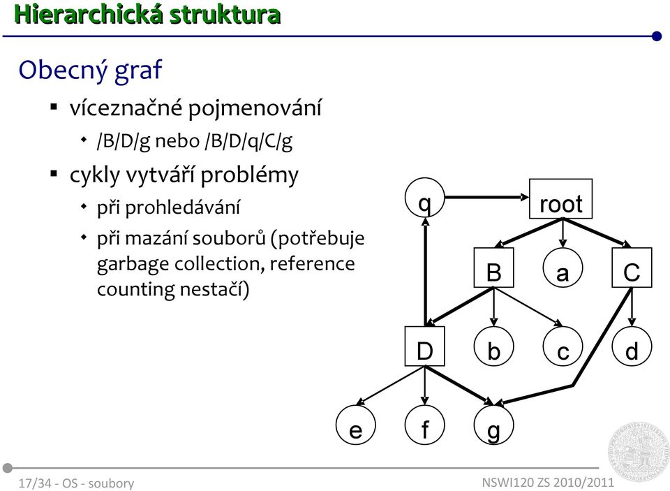 prohledávání q root při mazání souborů (potřebuje garbage