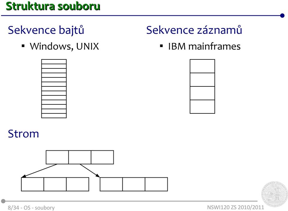 UNIX Sekvence záznamů IBM