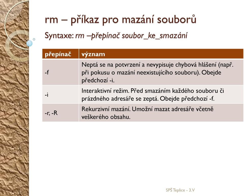 při pokusu o mazání neexistujícího souboru). Obejde předchozí -i. Interaktivní režim.