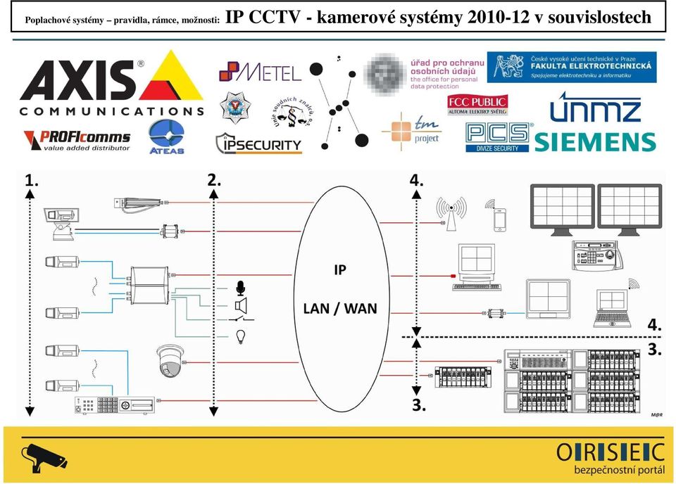 možnosti: IP CCTV -