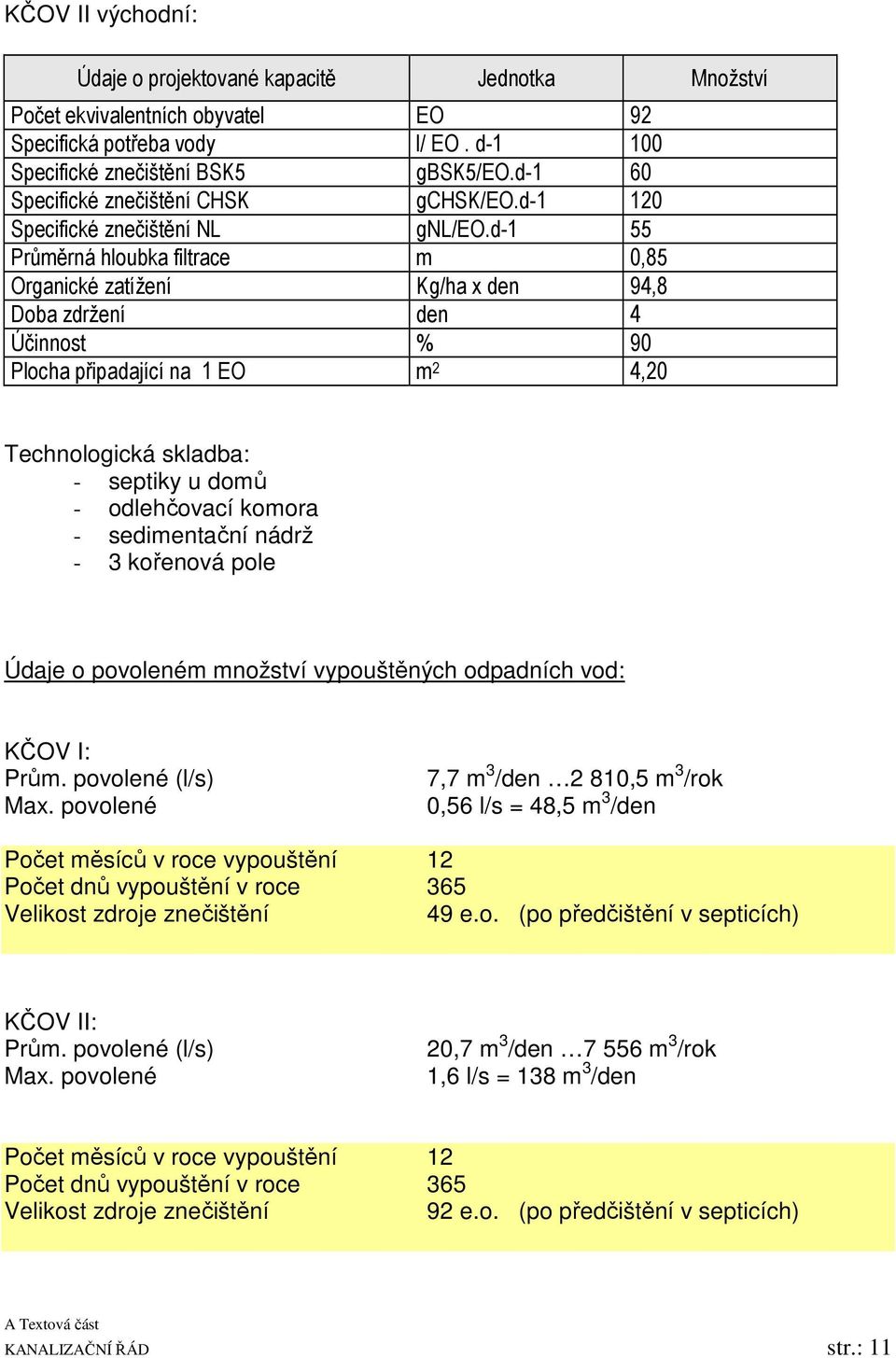 d-1 55 Průměrná hloubka filtrace m 0,85 Organické zatížení Kg/ha x den 94,8 Doba zdržení den 4 Účinnost % 90 Plocha připadající na 1 EO m 2 4,20 Technologická skladba: - septiky u domů - odlehčovací