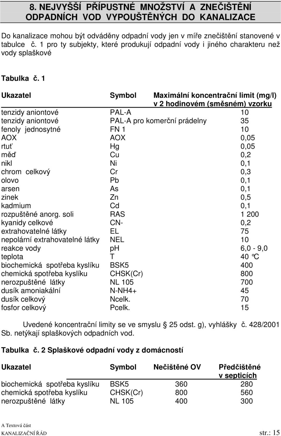 1 Ukazatel Symbol Maximální koncentrační limit (mg/l) v 2 hodinovém (směsném) vzorku tenzidy aniontové PAL-A 10 tenzidy aniontové PAL-A pro komerční prádelny 35 fenoly jednosytné FN 1 10 AOX AOX 0,05