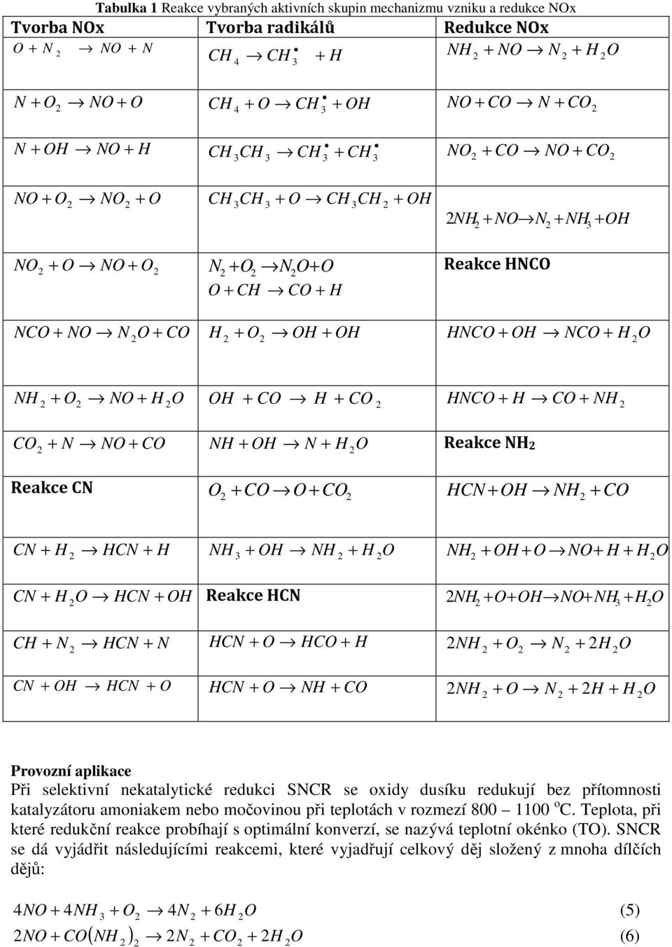 Reakce NH Reakce CN O CO O HCN OH NH CO CO CN H HCN H NH OH NH H O NH OH O NO H HO CN H O HCN OH Reakce HCN NH O OHNO NH HO CH N HCN N HCN O HCO H NH O N H O CN OH HCN O HCN O NH CO NH O N H H O