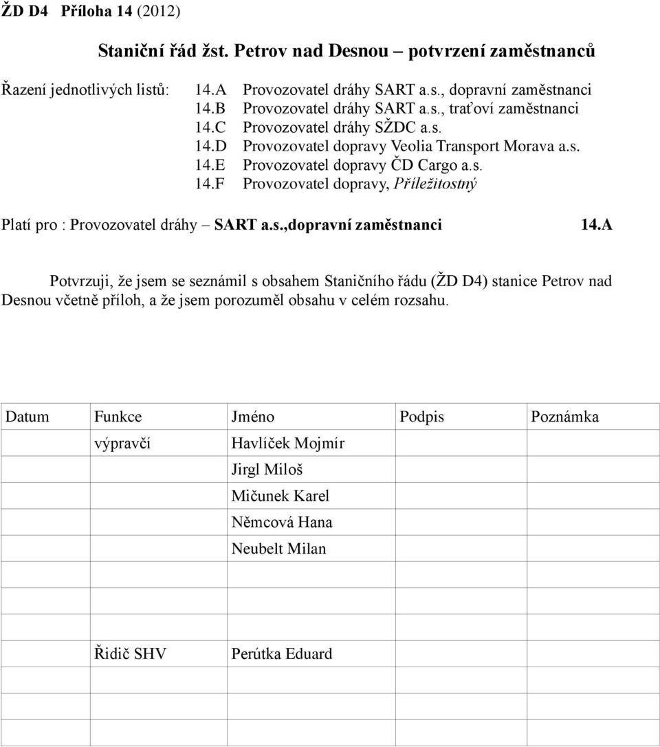 s.,dopravní zaměstnanci 14.A Potvrzuji, že jsem se seznámil s obsahem Staničního řádu (ŽD D4) stanice Petrov nad včetně příloh, a že jsem porozuměl obsahu v celém rozsahu.