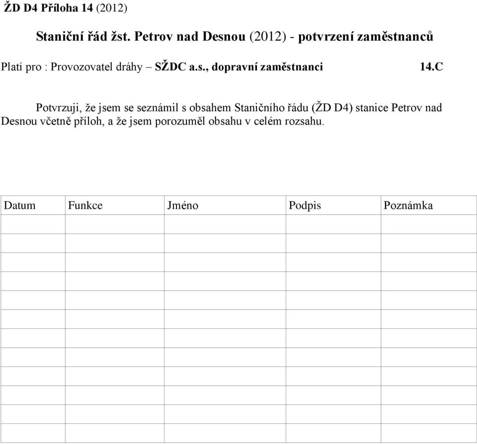 C Potvrzuji, že jsem se seznámil s obsahem Staničního řádu (ŽD D4) stanice Petrov