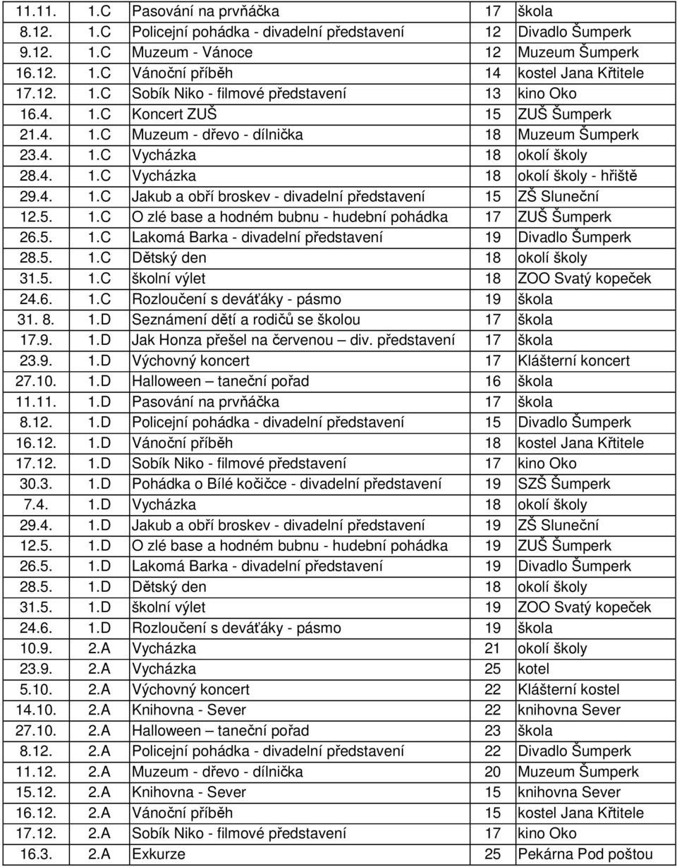 4. 1.C Jakub a obří broskev - divadelní představení 15 ZŠ Sluneční 12.5. 1.C O zlé base a hodném bubnu - hudební pohádka 17 ZUŠ Šumperk 26.5. 1.C Lakomá Barka - divadelní představení 19 Divadlo Šumperk 28.