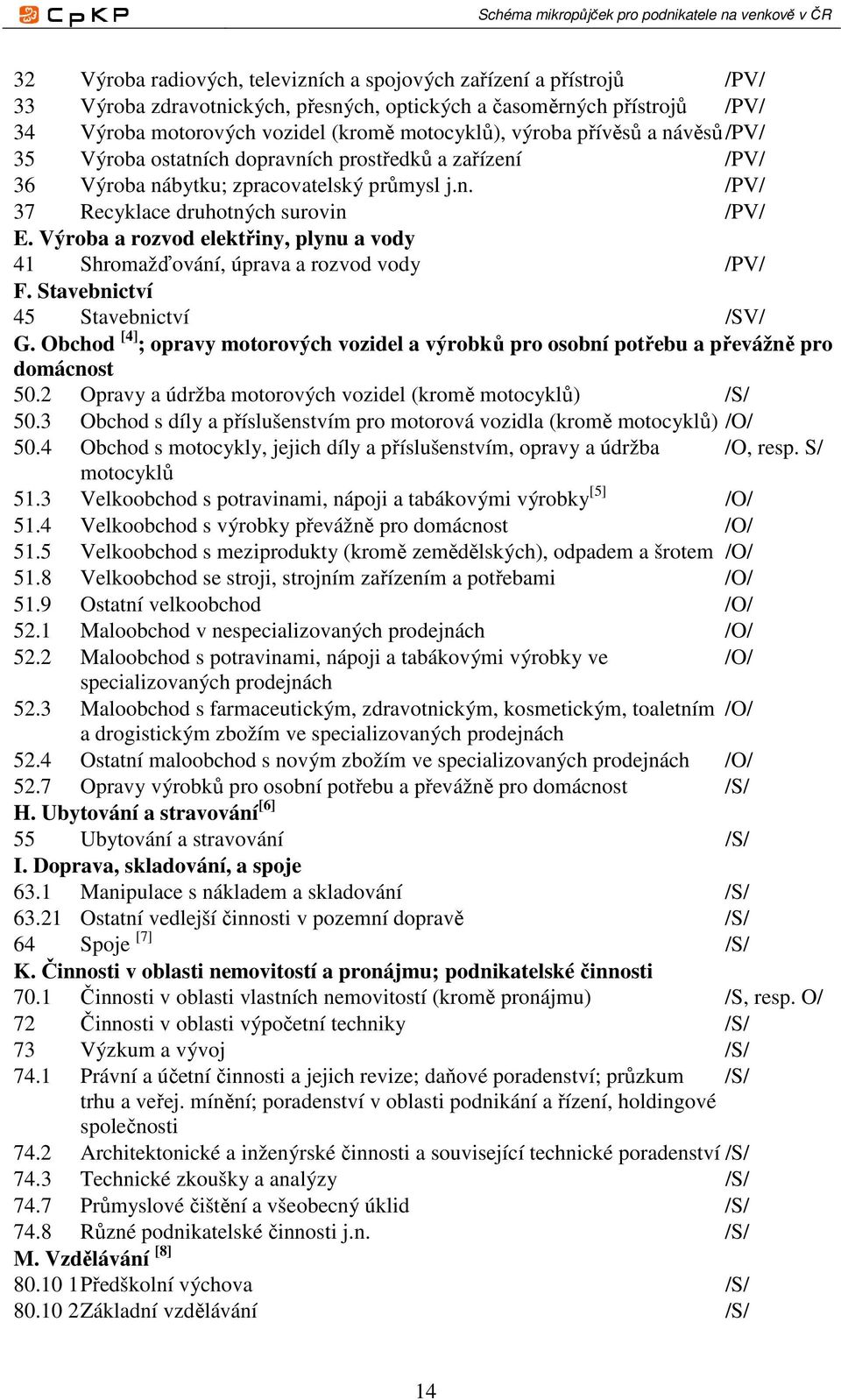 Výroba a rozvod elektřiny, plynu a vody 41 Shromažďování, úprava a rozvod vody /PV/ F. Stavebnictví 45 Stavebnictví /SV/ G.