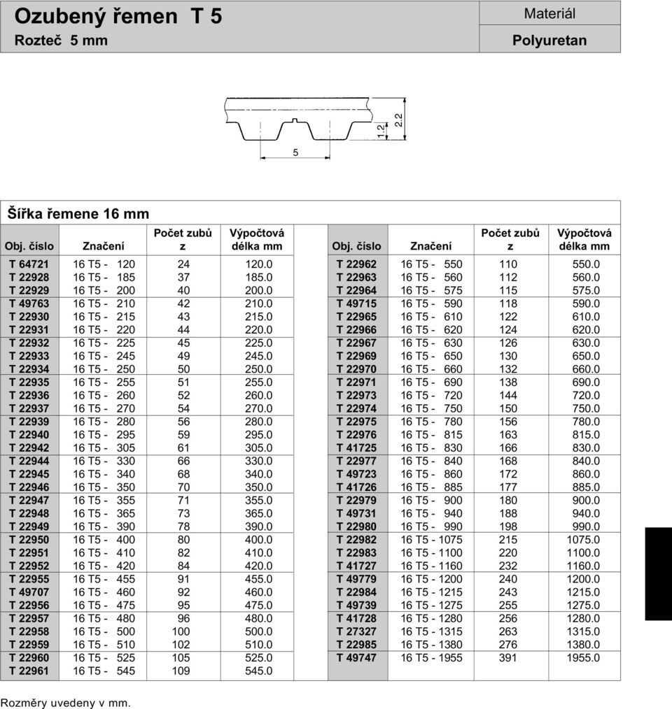 0 T 22939 16 T5-280 56 280.0 T 22940 16 T5-295 59 295.0 T 22942 16 T5-305 61 305.0 T 22944 16 T5-330 66 330.0 T 22945 16 T5-340 68 340.0 T 22946 16 T5-350 70 350.0 T 22947 16 T5-355 71 355.