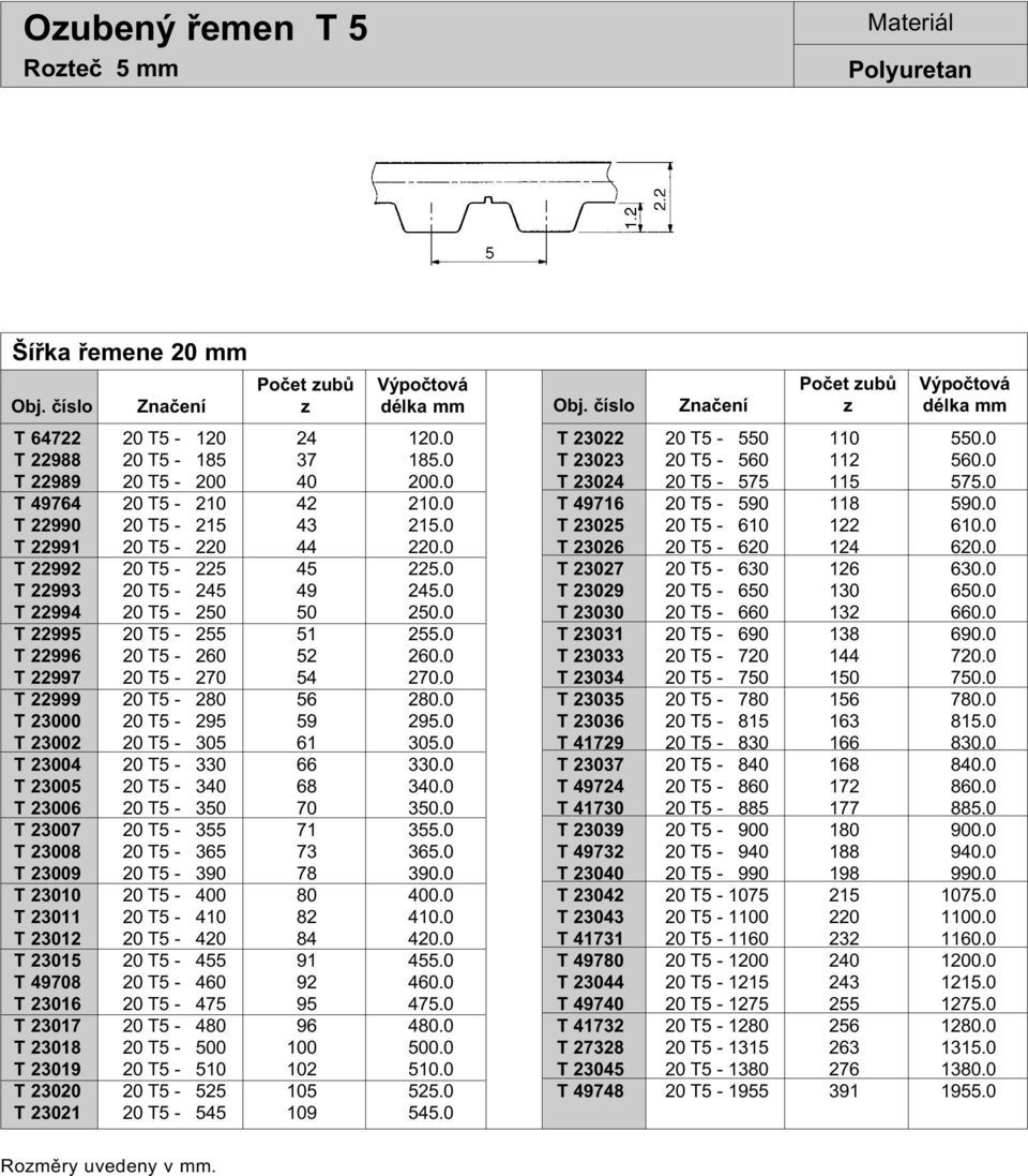 0 T 22999 20 T5-280 56 280.0 T 23000 20 T5-295 59 295.0 T 23002 20 T5-305 61 305.0 T 23004 20 T5-330 66 330.0 T 23005 20 T5-340 68 340.0 T 23006 20 T5-350 70 350.0 T 23007 20 T5-355 71 355.