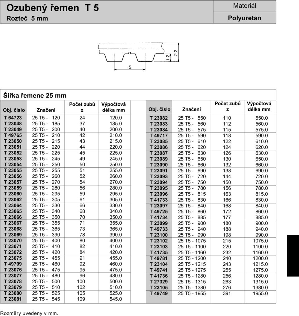 0 T 23059 25 T5-280 56 280.0 T 23060 25 T5-295 59 295.0 T 23062 25 T5-305 61 305.0 T 23064 25 T5-330 66 330.0 T 23065 25 T5-340 68 340.0 T 23066 25 T5-350 70 350.0 T 23067 25 T5-355 71 355.