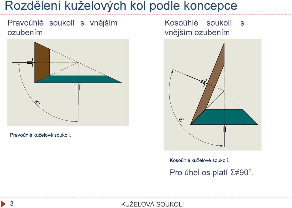 vnějším ozubením Pravoúhlé kuželové soukolí.