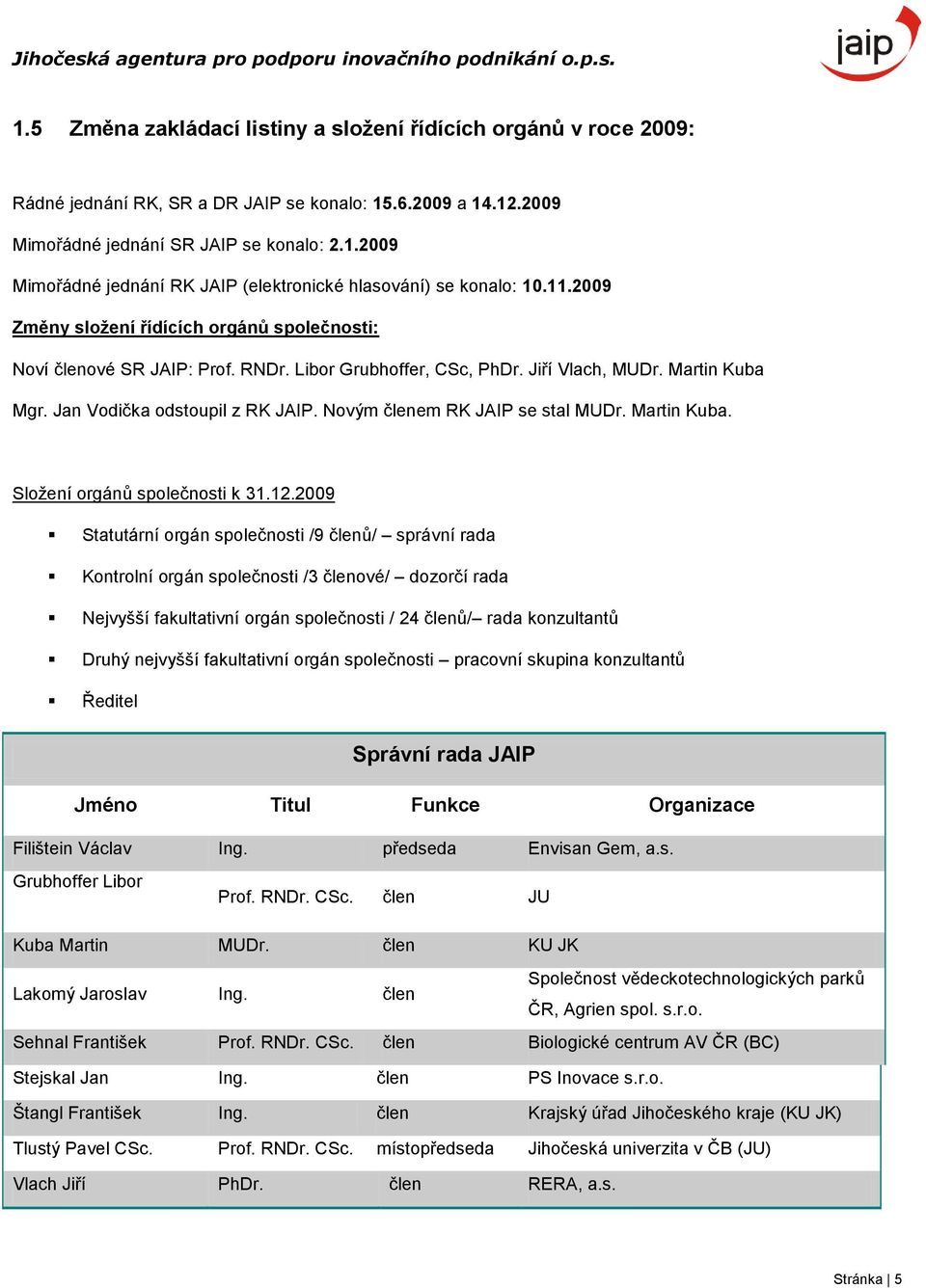 Novým členem RK JAIP se stal MUDr. Martin Kuba. Sloţení orgánů společnosti k 31.12.