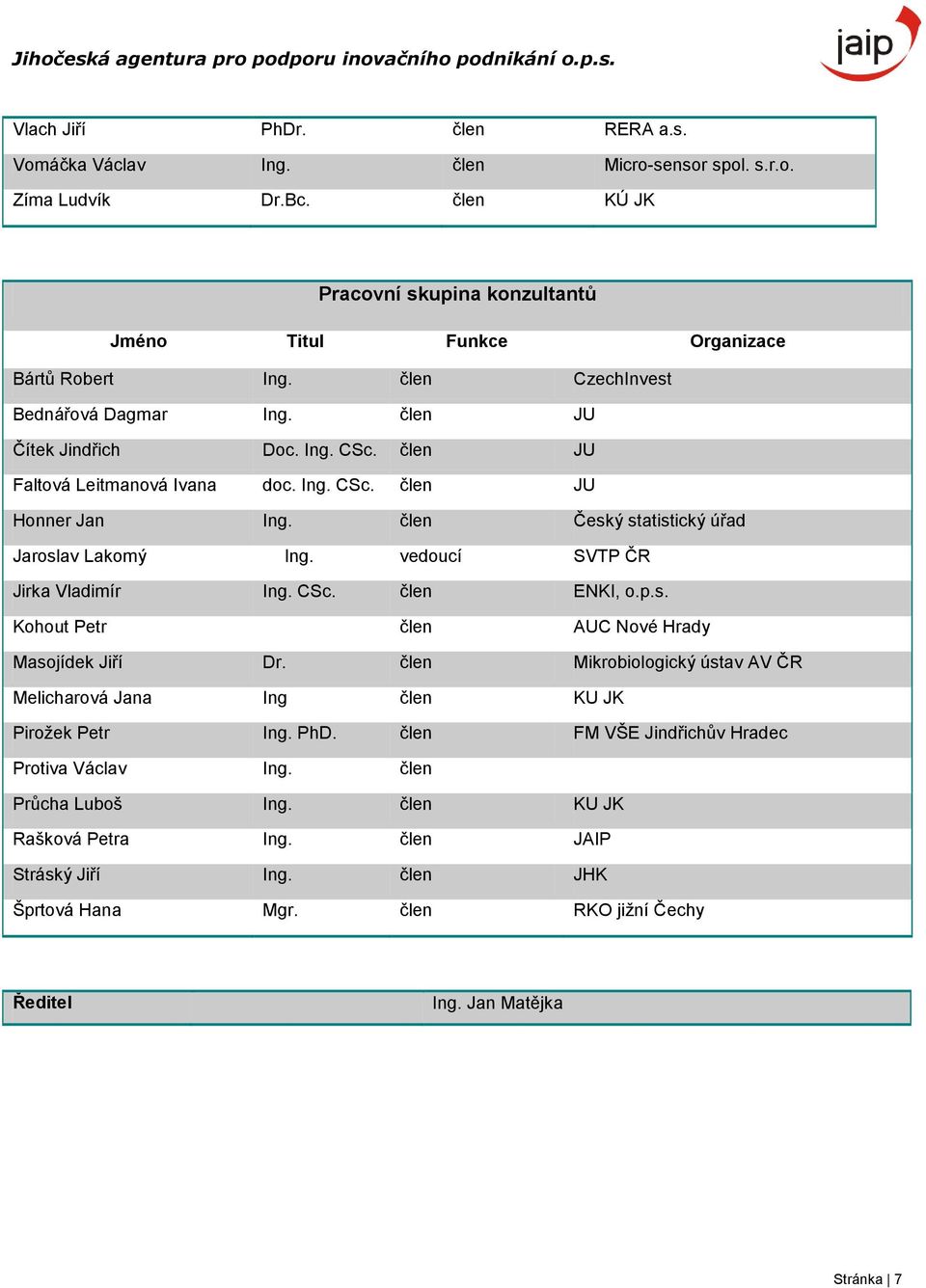 vedoucí SVTP ČR Jirka Vladimír Ing. CSc. člen ENKI, o.p.s. Kohout Petr člen AUC Nové Hrady Masojídek Jiří Dr. člen Mikrobiologický ústav AV ČR Melicharová Jana Ing člen KU JK Piroţek Petr Ing. PhD.