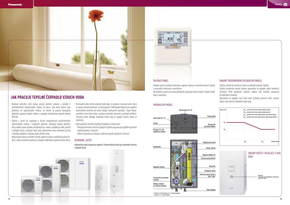 Teplotu v domě lze regulovat a účinně maximalizovat prostřednictvím hydraulického modulu s ovládacím panelem.