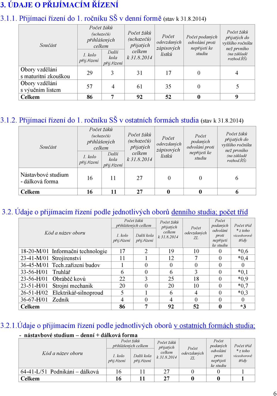 než prvního celkem studiu (na základě lístků k 3.8.24 rozhod.řš). kolo přij.řízení Další kola přij.