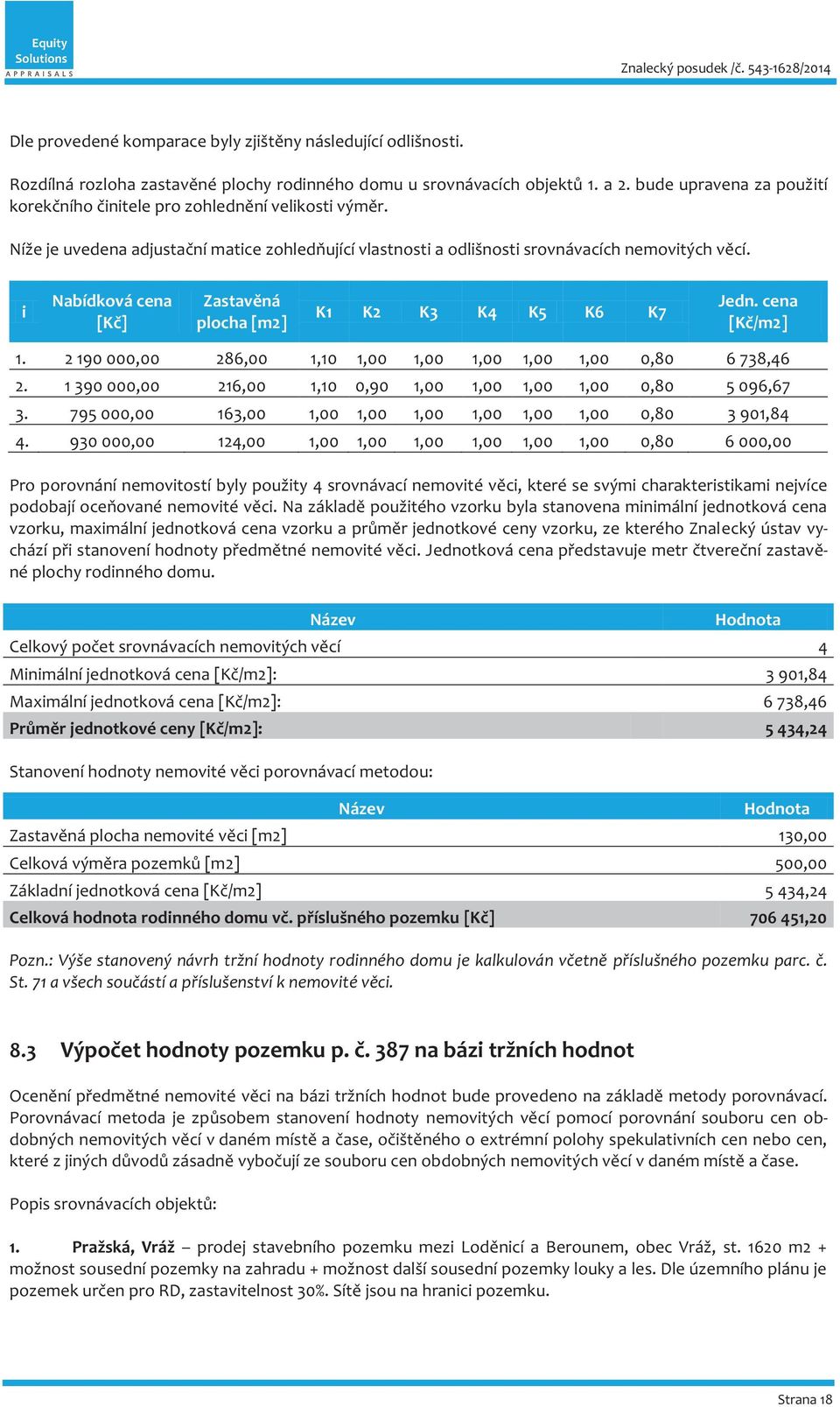 i Nabídková cena [Kč] Zastavěná plocha [m2] K1 K2 K3 K4 K5 K6 K7 Jedn. cena [Kč/m2] 1. 2 190 000,00 286,00 1,10 1,00 1,00 1,00 1,00 1,00 0,80 6 738,46 2.