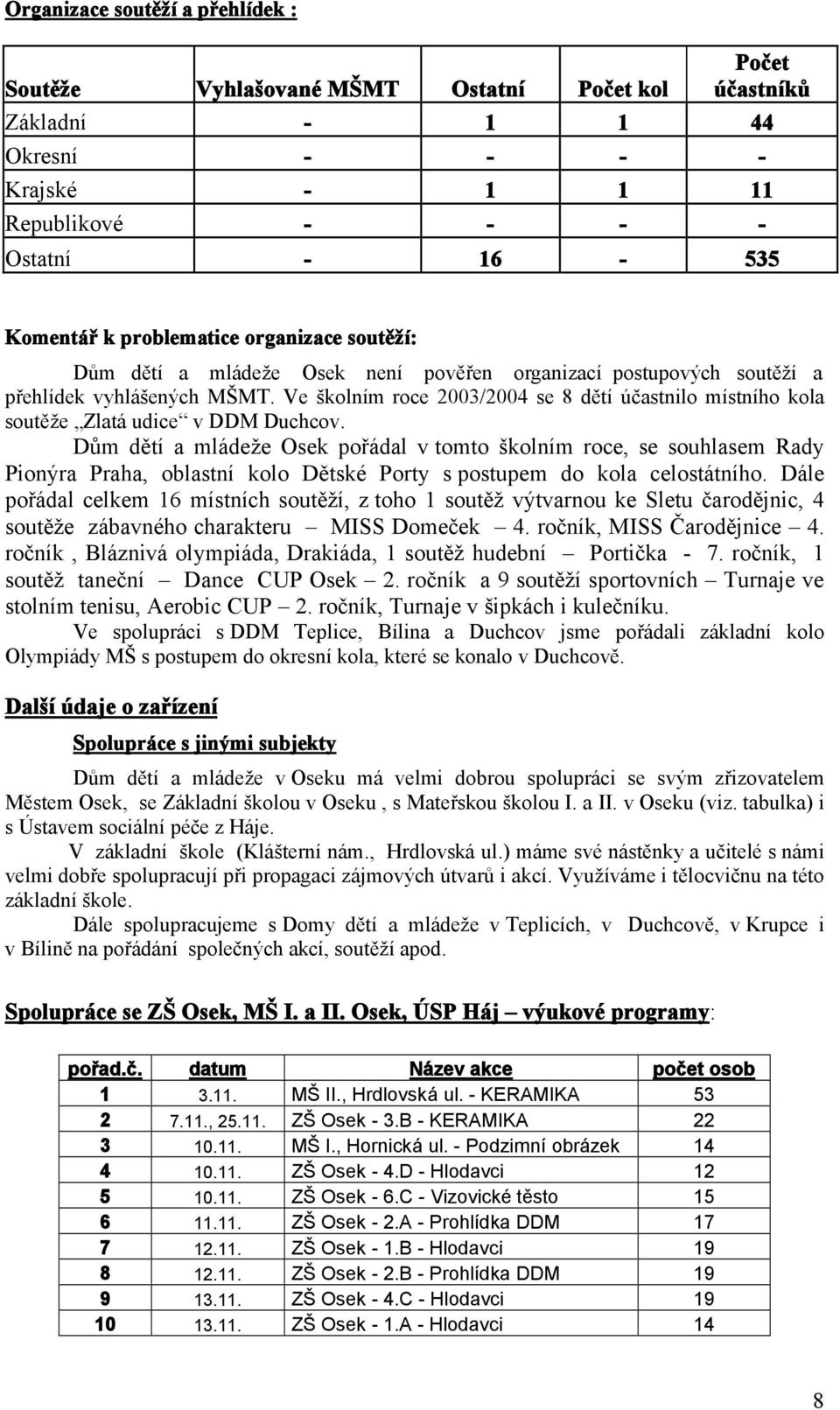 Ve školním roce 2003/2004 se 8 dětí účastnilo místního kola soutěže Zlatá udice v DDM Duchcov.