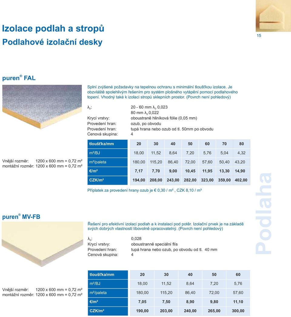 (Povrch není pohledový) λd: 20-60 mm λd 0,023 80 mm λd 0,022 Krycí vrstvy: oboustraně hliníková fólie (0,05 mm) Provedení hran: ozub, po obvodu Provedení hran: tupá hrana nebo ozub od tl.