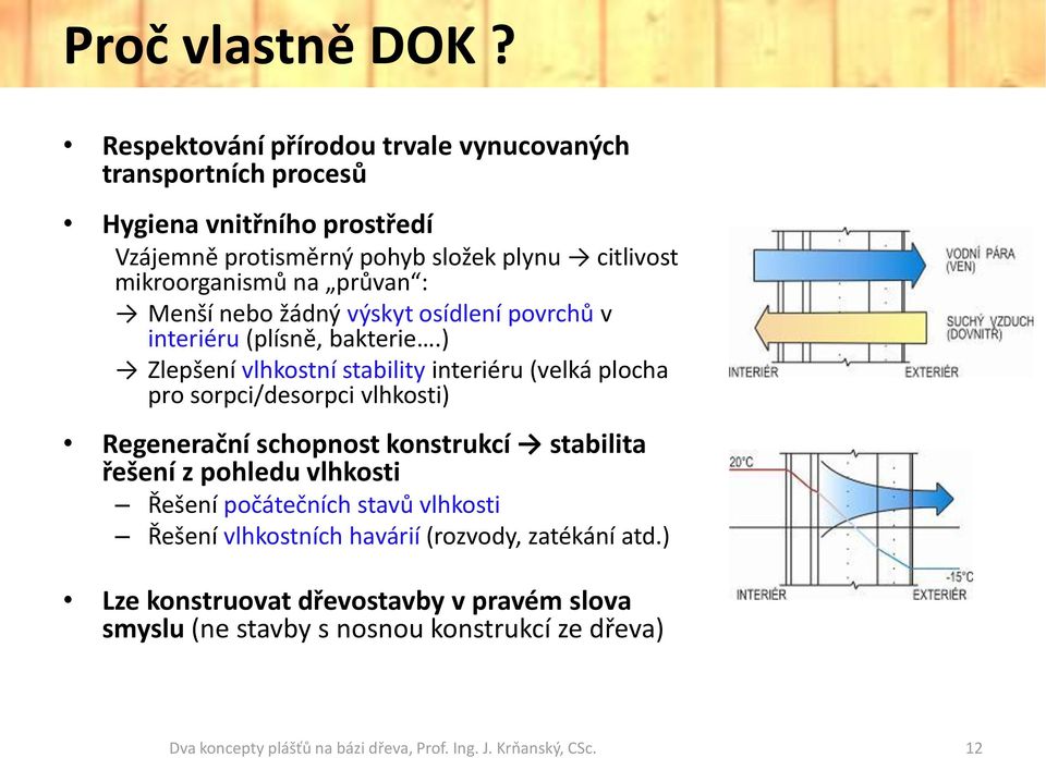 průvan : Menší nebo žádný výskyt osídlení povrchů v interiéru (plísně, bakterie.