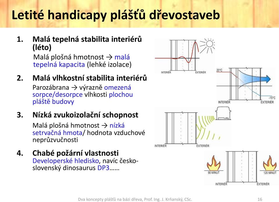 Malá vlhkostní stabilita interiérů Parozábrana výrazně omezená sorpce/desorpce vlhkosti plochou pláště budovy 3.