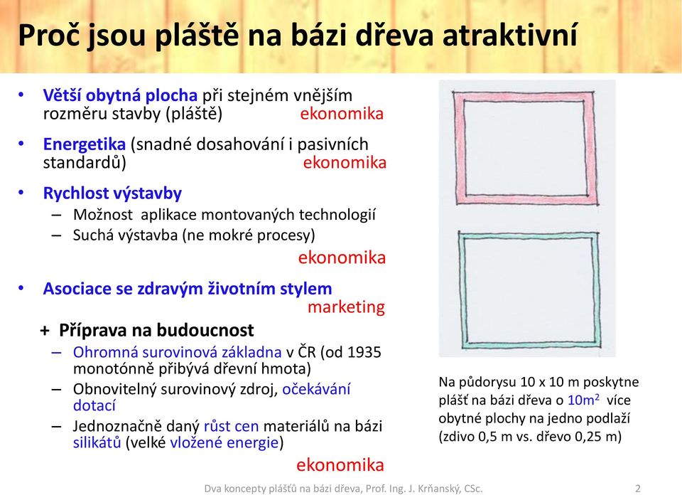 základna v ČR (od 1935 monotónně přibývá dřevní hmota) Obnovitelný surovinový zdroj, očekávání dotací Jednoznačně daný růst cen materiálů na bázi silikátů (velké vložené energie)