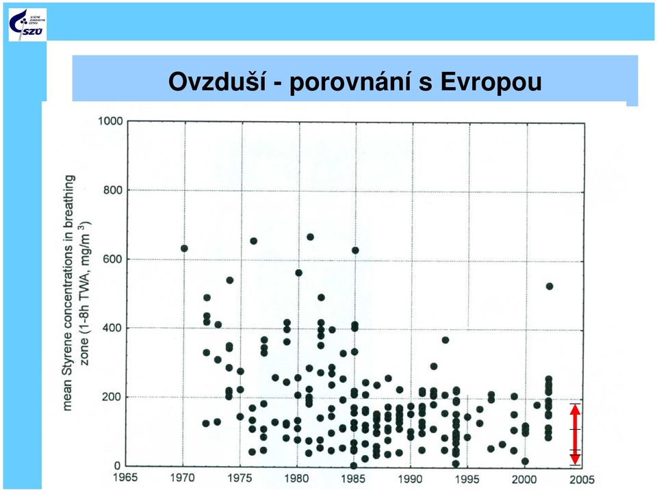 s Evropou