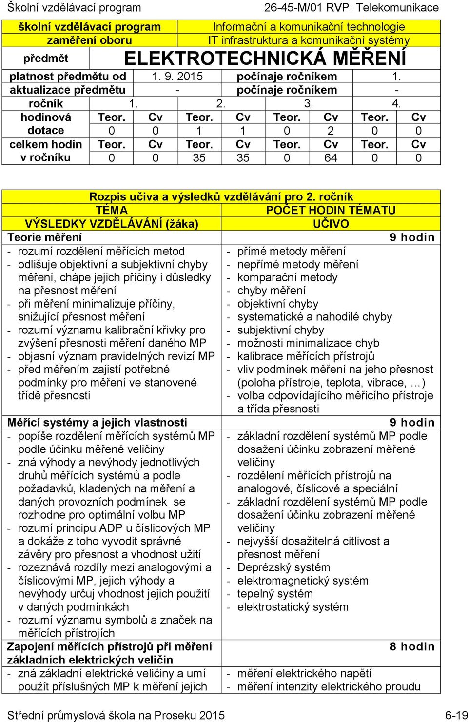 ročník POČET HODIN TU Teorie měření 9 hodin - rozumí rozdělení měřících metod - přímé metody měření - odlišuje objektivní a subjektivní chyby - nepřímé metody měření měření, chápe jejich příčiny i