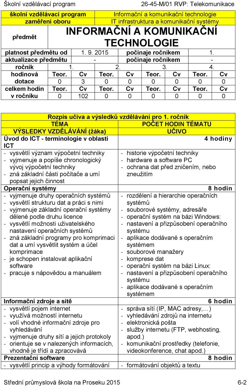 Cv Teor. Cv Teor. Cv 0 3 0 0 0 0 0 0 Teor. Cv Teor. Cv Teor. Cv Teor. Cv 0 102 0 0 0 0 0 0 Rozpis učiva a výsledků vzdělávání pro 1.