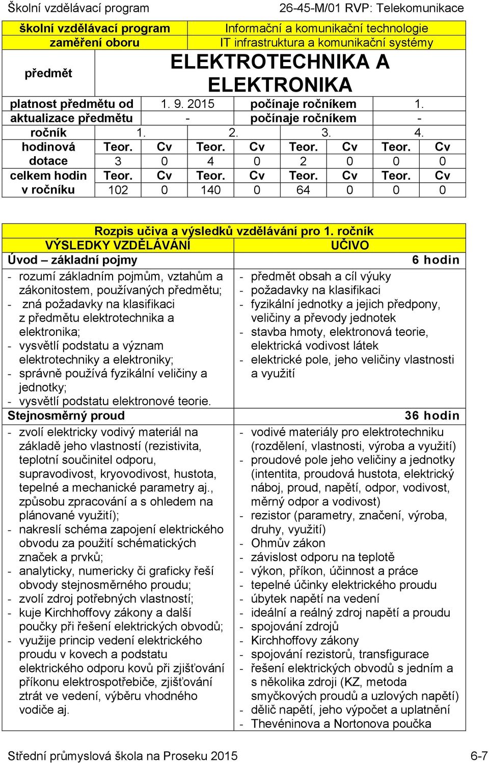 Cv Teor. Cv Teor. Cv 3 0 4 0 2 0 0 0 Teor. Cv Teor. Cv Teor. Cv Teor. Cv 102 0 140 0 64 0 0 0 Rozpis učiva a výsledků vzdělávání pro 1.