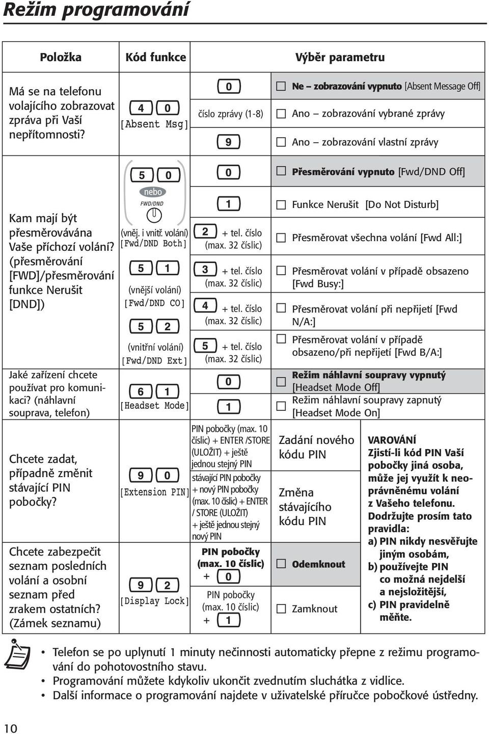 příchozí volání? (přesměrování [FWD]/přesměrování funkce Nerušit [DND]) (vněj. i vnitř. volání) (vnější volání) + tel. číslo (max.