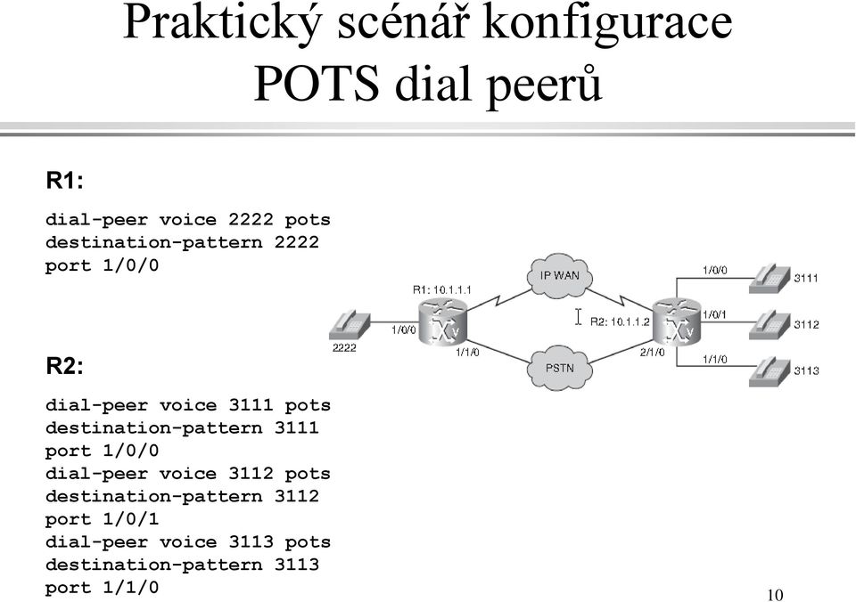 destination-pattern 3111 port 1/0/0 dial-peer voice 3112 pots