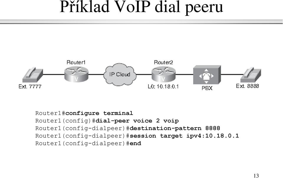 Router1(config-dialpeer)#destination-pattern 8888