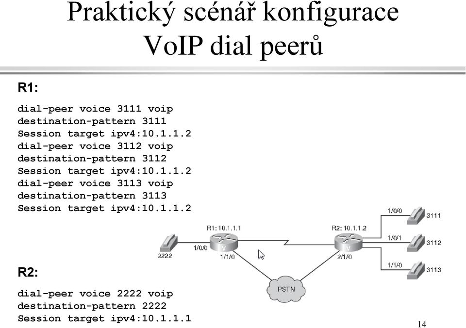 1 Session target ipv4:10.1.1.2 dial-peer voice 3112 voip 2 Session target ipv4:10.1.1.2 dial-peer voice 3113 voip 3 Session target ipv4:10.