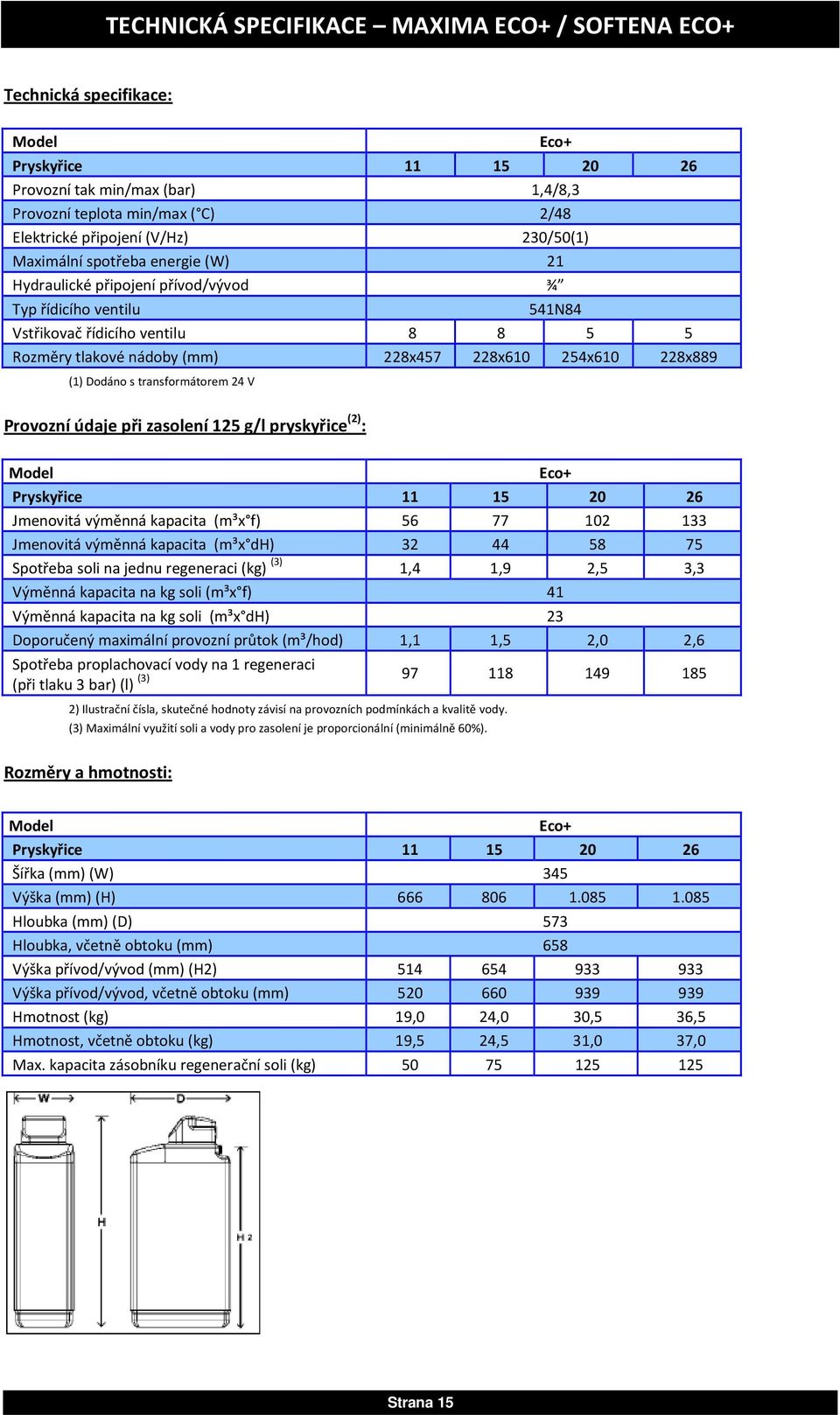 254x610 228x889 (1) Dodáno s transformátorem 24 V Provozní údaje při zasolení 125 g/l pryskyřice (2) : Model Eco+ Pryskyřice 11 15 20 26 Jmenovitá výměnná kapacita (m³x f) 56 77 102 133 Jmenovitá