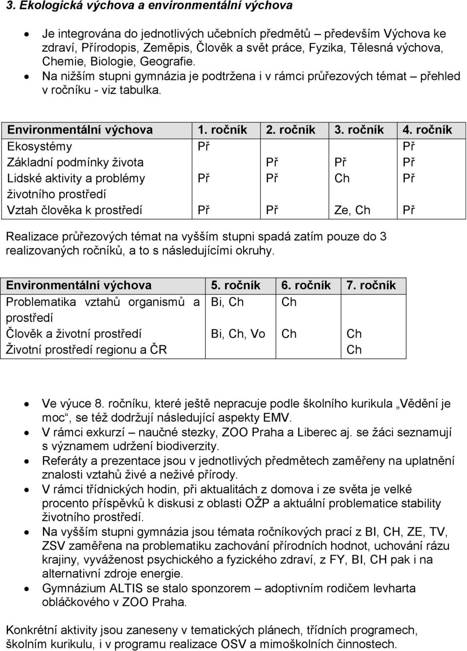 ročník Ekosystémy Základní podmínky života Lidské aktivity a problémy životního prostředí Vztah člověka k prostředí Př Př Př Př Př Př Př Ch Ze, Ch Př Př Př Př Realizace průřezových témat na vyšším