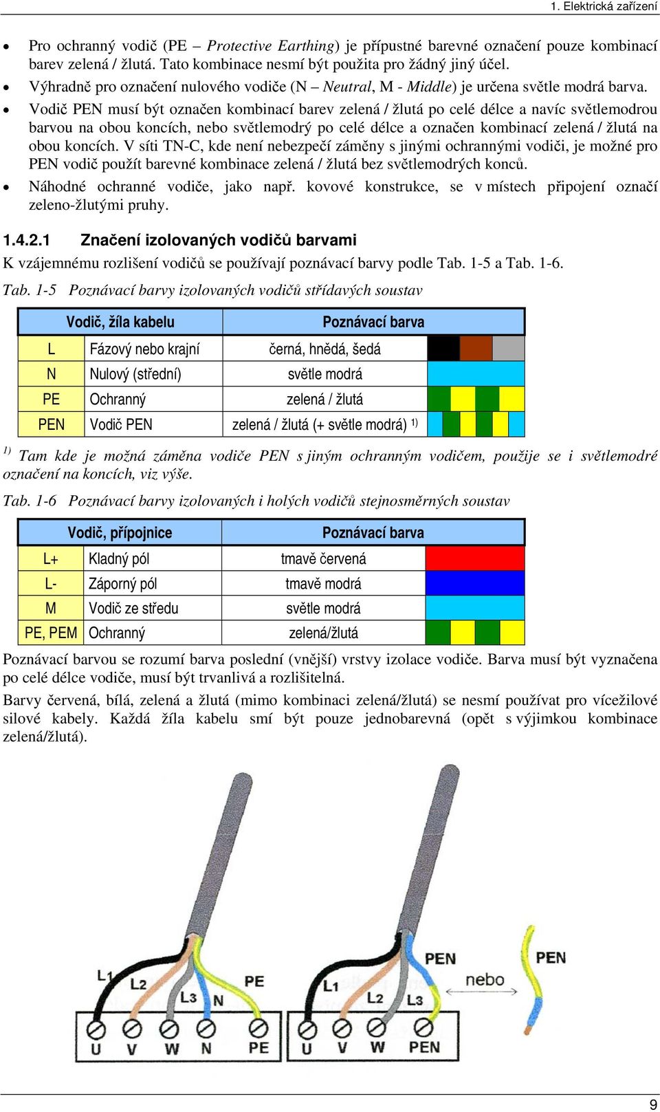 Vodič PEN musí být označen kombinací barev zelená / žlutá po celé délce a navíc světlemodrou barvou na obou koncích, nebo světlemodrý po celé délce a označen kombinací zelená / žlutá na obou koncích.