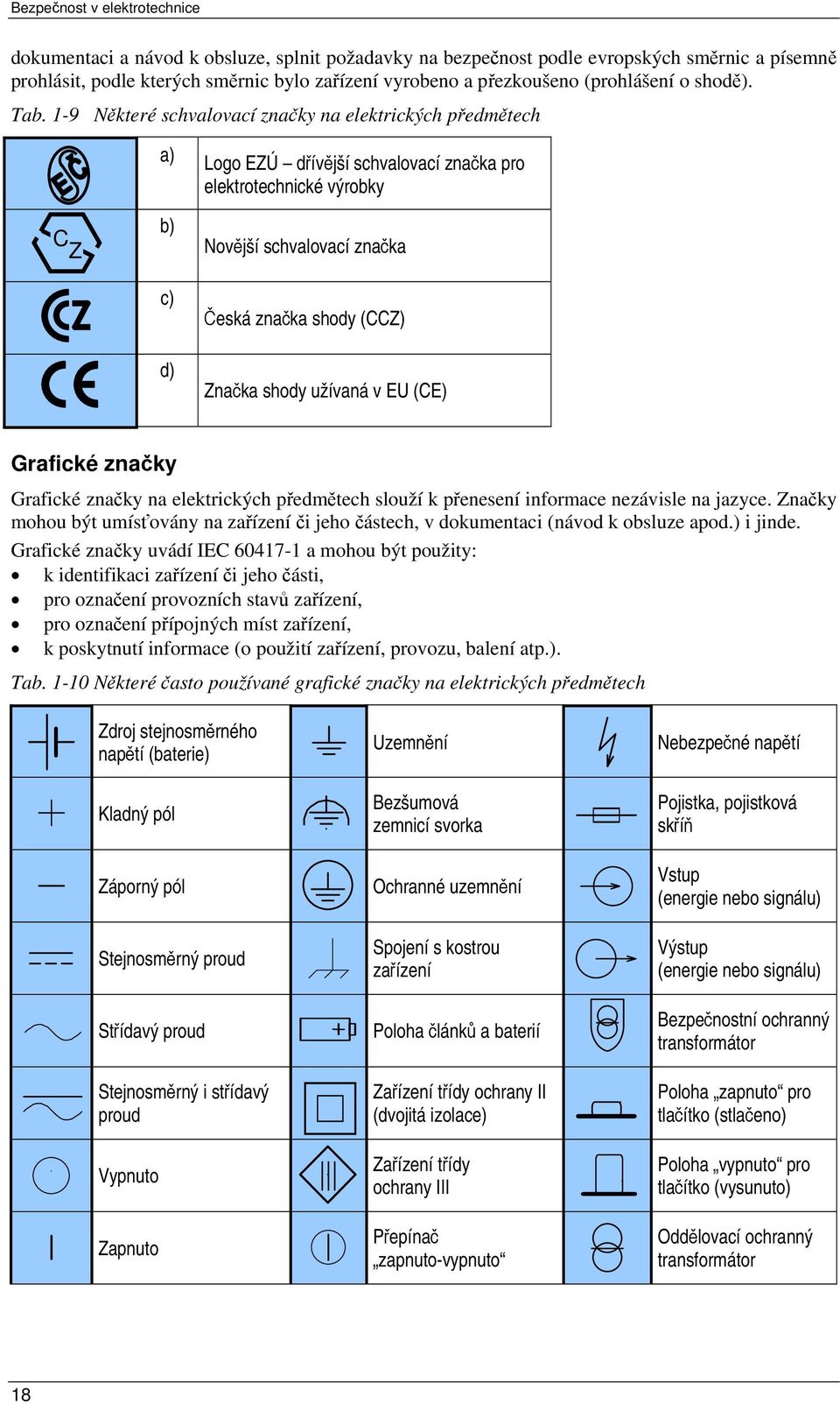 1-9 Některé schvalovací značky na elektrických předmětech C Z a) b) c) d) Logo EZÚ dřívější schvalovací značka pro elektrotechnické výrobky Novější schvalovací značka Česká značka shody (CCZ) Značka