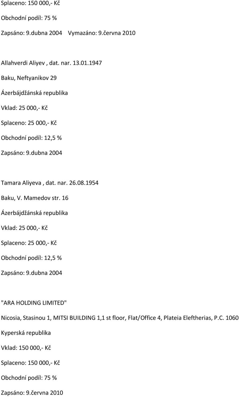 dubna 2004 Tamara Aliyeva, dat. nar. 26.08.1954 Baku, V. Mamedov str. 16 Vklad: 25 000,- Kč Splaceno: 25 000,- Kč Obchodní podíl: 12,5 % Zapsáno: 9.