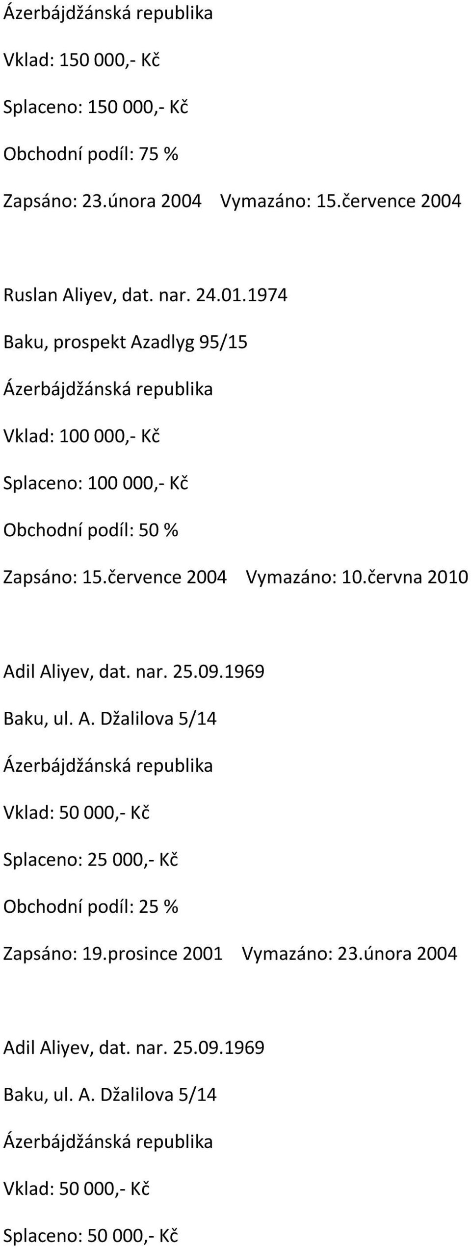 června 2010 Adil Aliyev, dat. nar. 25.09.1969 Baku, ul. A. Džalilova 5/14 Vklad: 50 000,- Kč Splaceno: 25 000,- Kč Obchodní podíl: 25 % Zapsáno: 19.