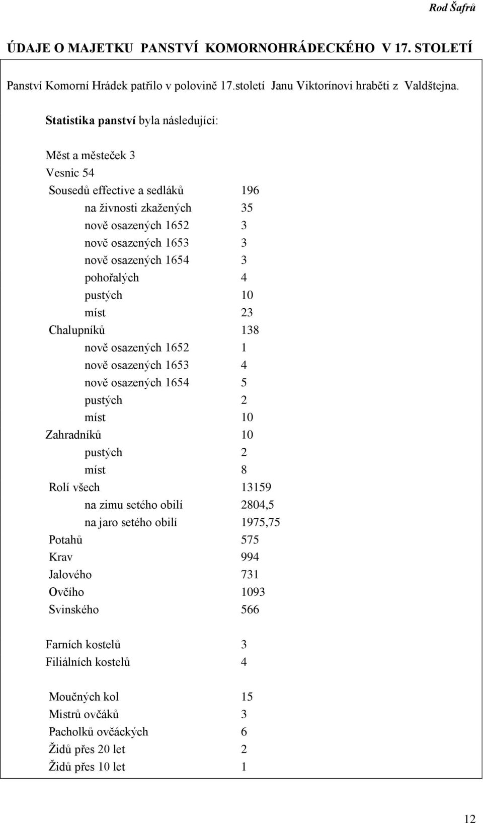 pohořalých 4 pustých 10 míst 23 Chalupníků 138 nově osazených 1652 1 nově osazených 1653 4 nově osazených 1654 5 pustých 2 míst 10 Zahradníků 10 pustých 2 míst 8 Rolí všech 13159 na zimu