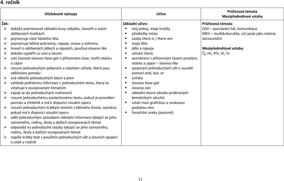 pomalu zná několik jednoduchých básní a písní vyhledá potřebnou informaci v jednoduchém textu, který se vztahuje k osvojovaným tématům zapojí se do jednoduchých rozhovorů rozumí jednoduchému