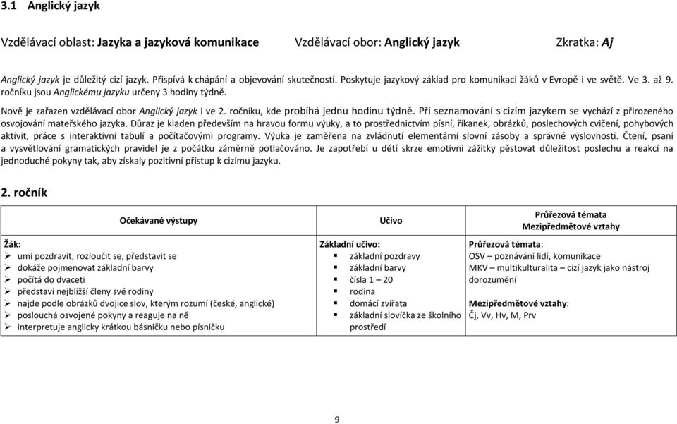 ročníku, kde probíhá jednu hodinu týdně. Při seznamování s cizím jazykem se vychází z přirozeného osvojování mateřského jazyka.