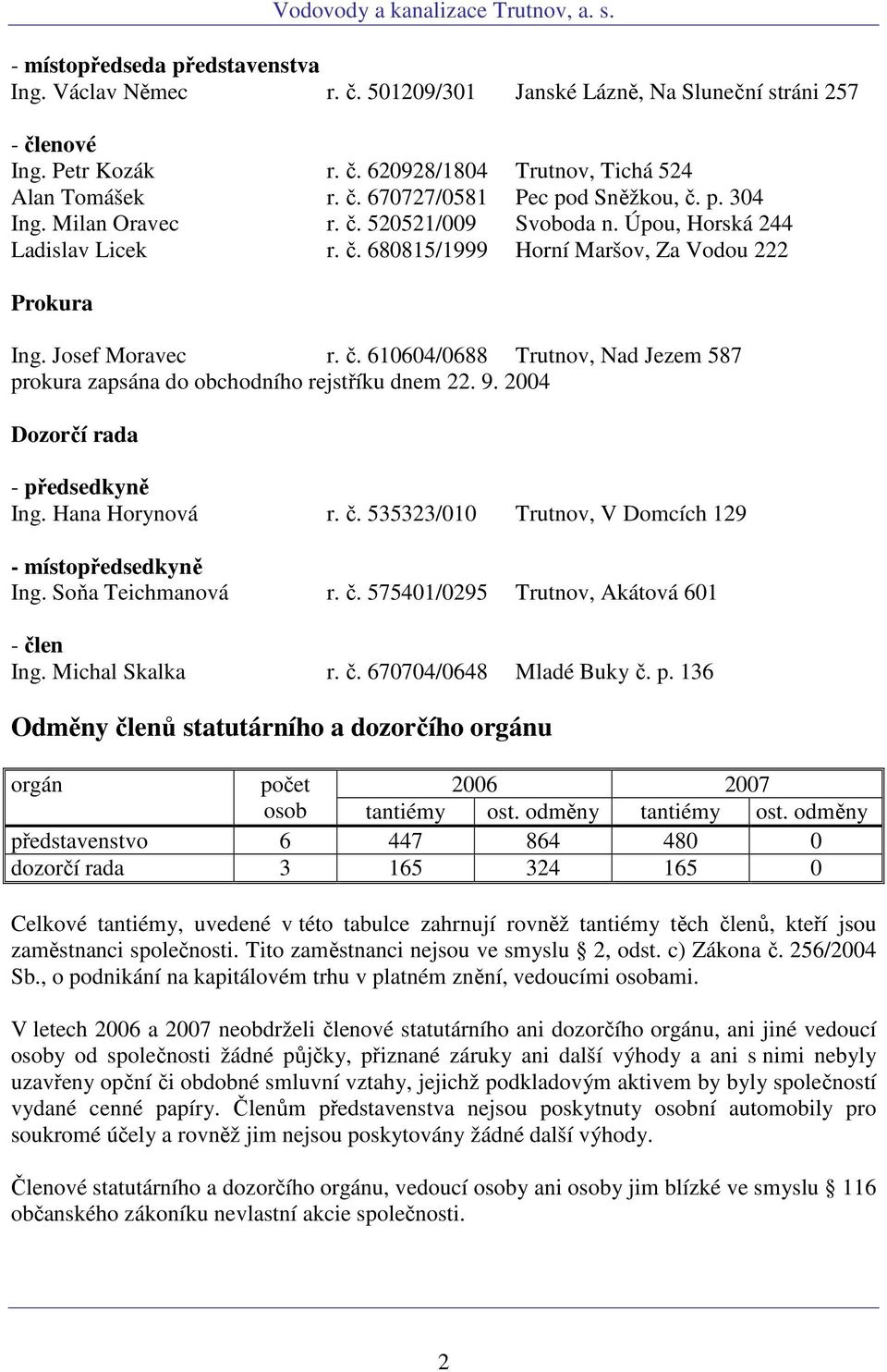 9. 2004 Dozorčí rada - předsedkyně Ing. Hana Horynová r. č. 535323/010 Trutnov, V Domcích 129 - místopředsedkyně Ing. Soňa Teichmanová r. č. 575401/0295 Trutnov, Akátová 601 - člen Ing.