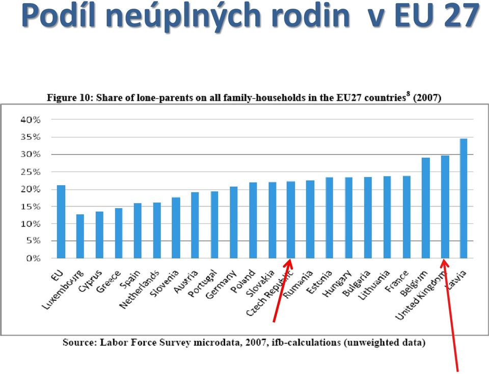 rodin v