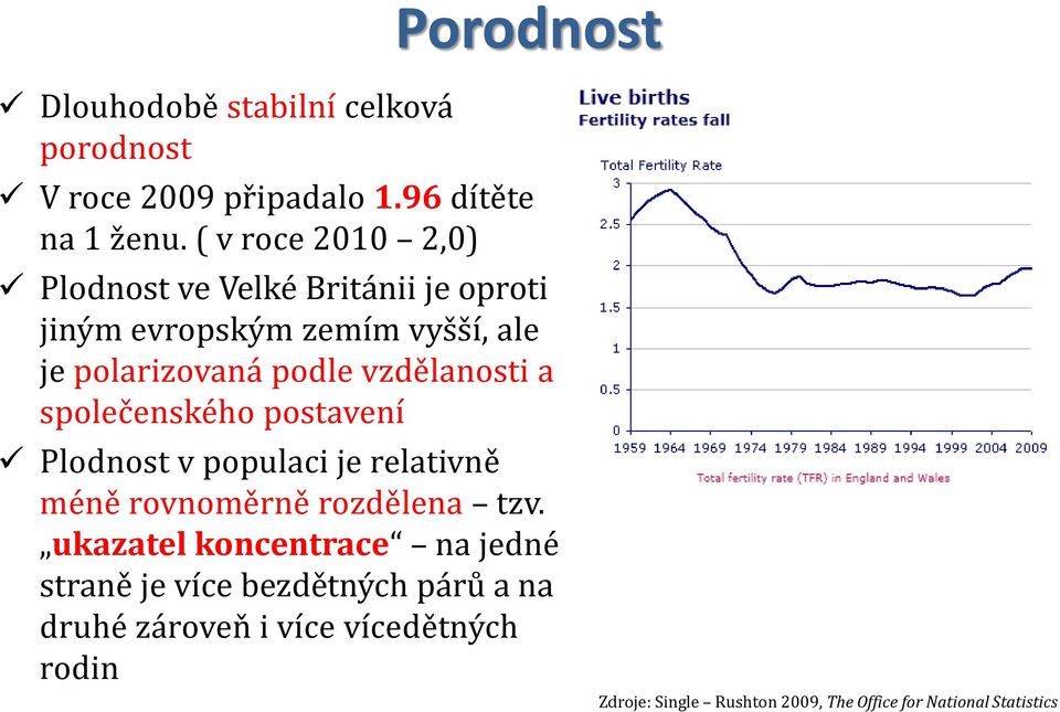 vzdělanosti a společenského postavení Plodnost v populaci je relativně méně rovnoměrně rozdělena tzv.