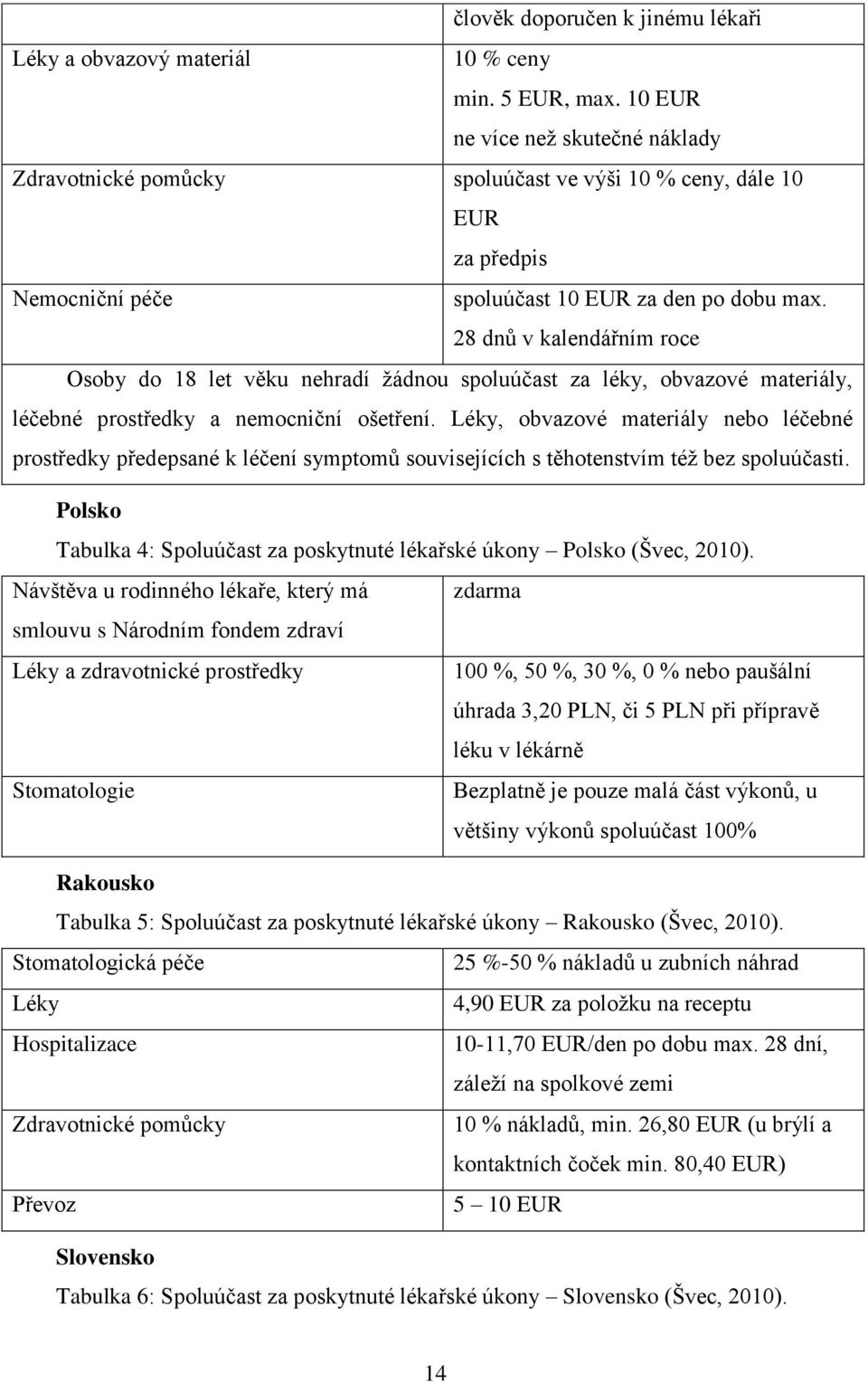 28 dnů v kalendářním roce Osoby do 18 let věku nehradí žádnou spoluúčast za léky, obvazové materiály, léčebné prostředky a nemocniční ošetření.