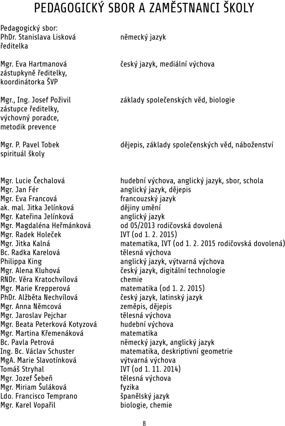 Lucie Čechalová hudební výchova, anglický jazyk, sbor, schola Mgr. Jan Fér anglický jazyk, dějepis Mgr. Eva Francová francouzský jazyk ak. mal. Jitka Jelínková dějiny umění Mgr.