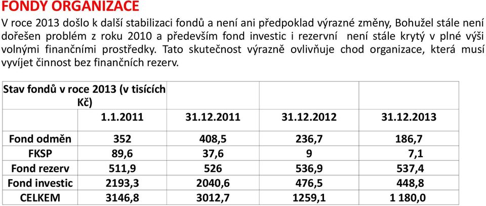 Tato skutečnost výrazně ovlivňuje chod organizace, která musí vyvíjet činnost bez finančních rezerv. Stav fondů v roce 2013 (v tisících Kč) 1.1.2011 31.